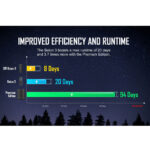 Olight Baton 3 Black - Image 8