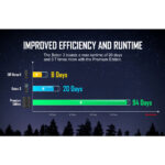 Olight Baton 3 RED - Image 9